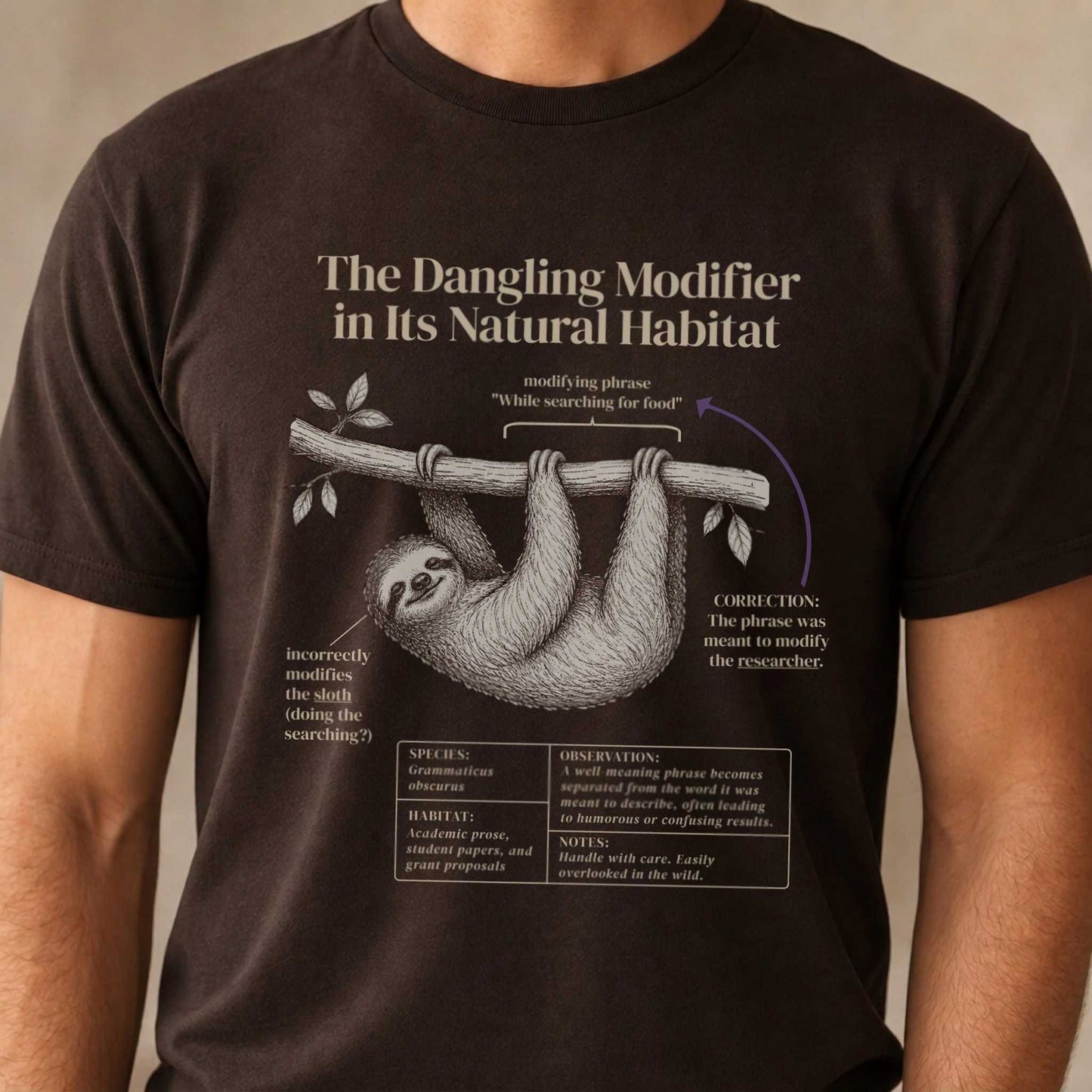 Dangling Modifier Field Guide